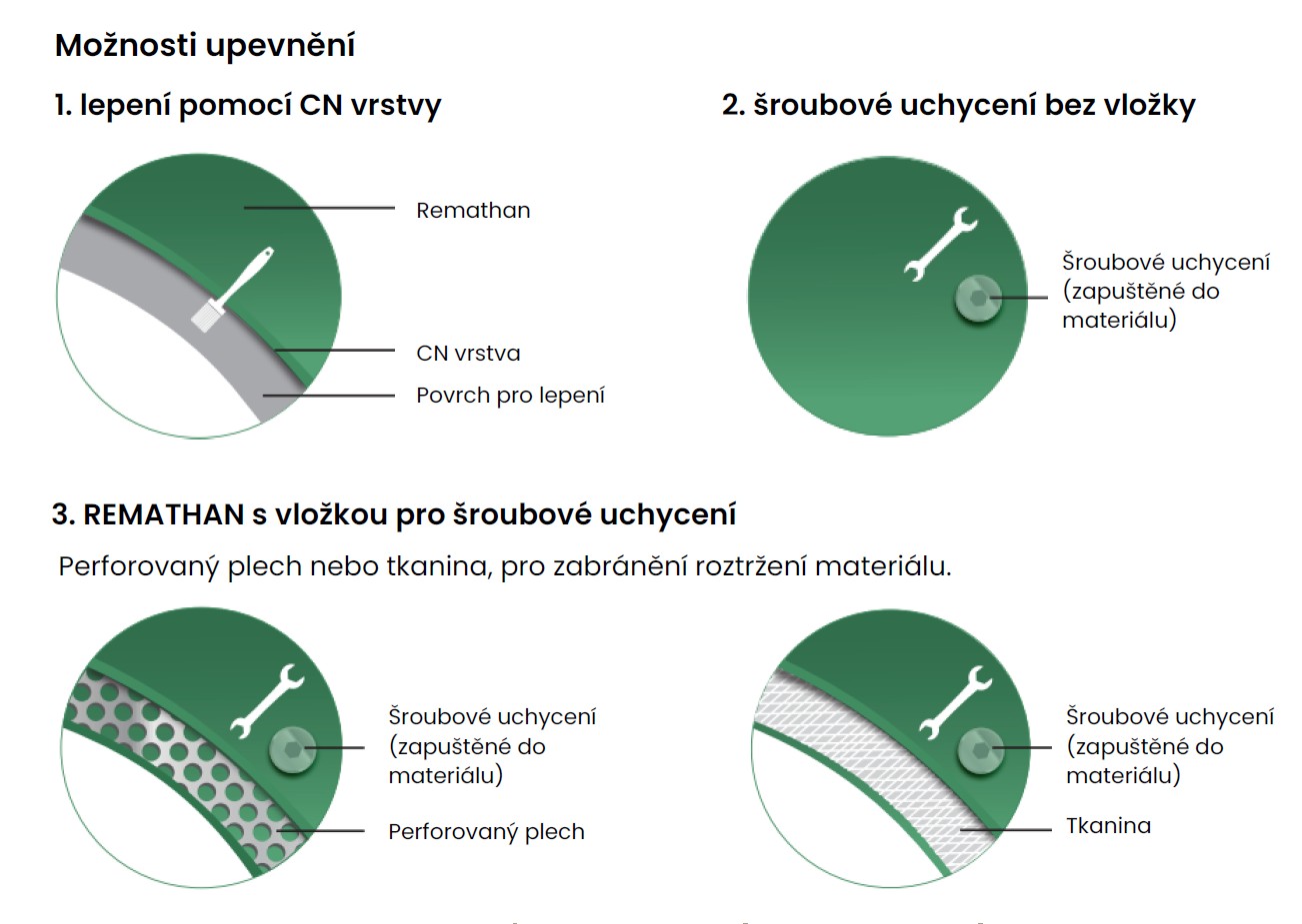 Remathan (polyuretan)